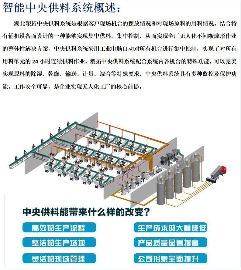 集中供料系統(tǒng)