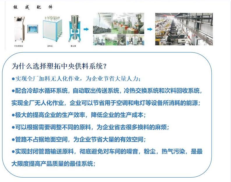 集中供料系統(tǒng)